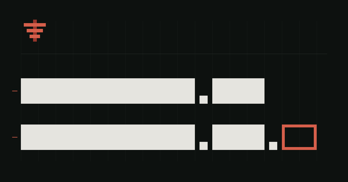 Two web addresses drawn as solid blocks: a business name with a .com ending, and below it the same name and .com with one more piece, the .lb, drawn as an empty outline.